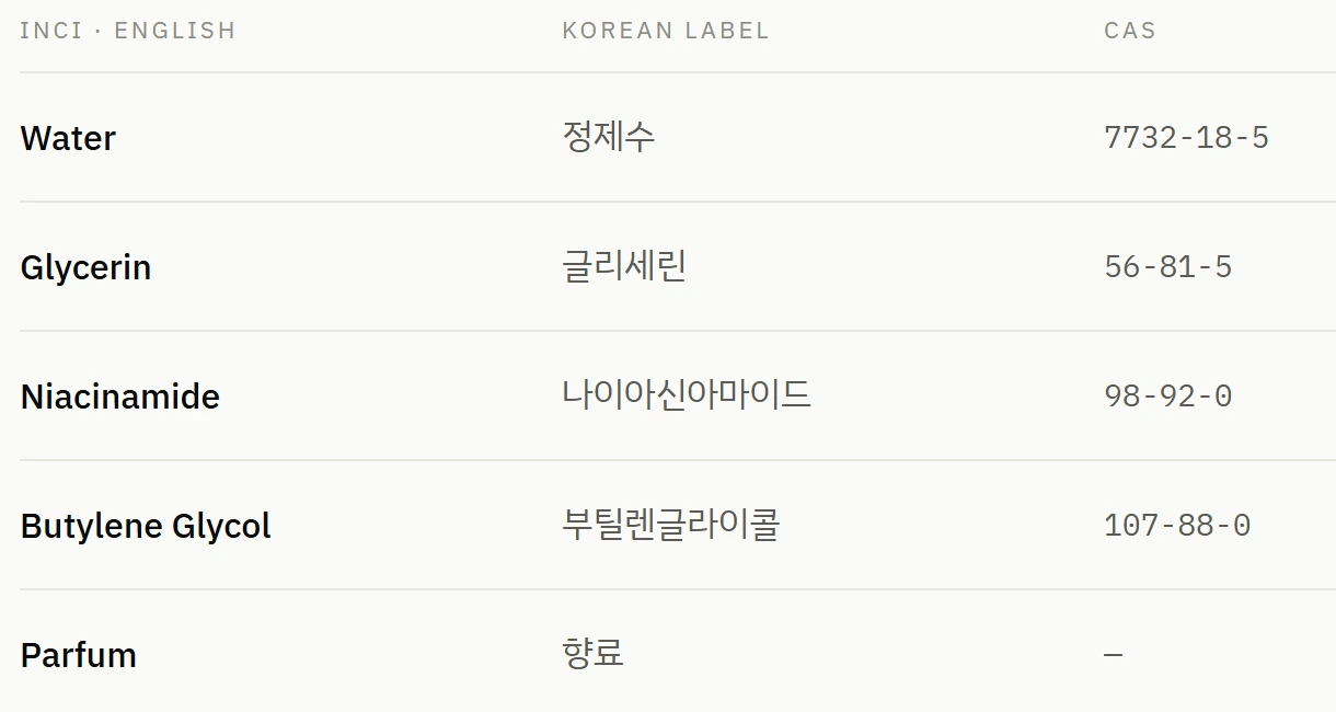 성분의 영문명, 한국어 표시명, CAS 번호를 함께 보여주는 ARABKOR 규제 대응 워크스페이스
